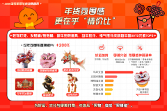  无论消费习惯若何 